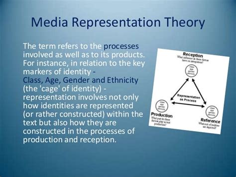 representation|what does representation mean.